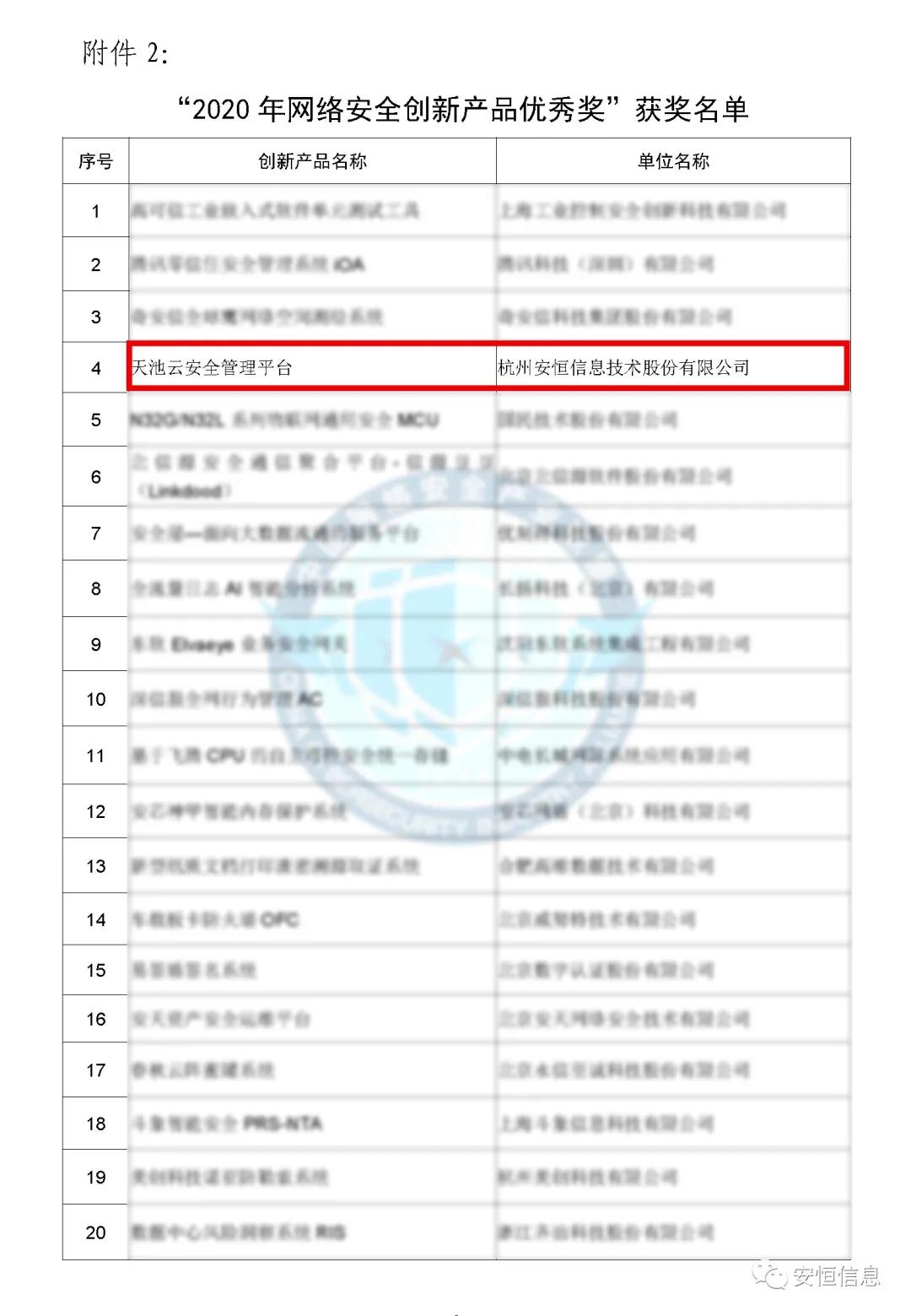 中国网络安全财产联盟（CCIA）    为促进我国网络安全财产自主创新能力，推进财产结构化升级，为广大用户选择网络安全解决方案和网络安全产品提供参考依据，中国网络安全财产联盟（CCIA）组织开展了“2020年优秀网络安全解决方案和网络安全创新产品评选活动”。经联盟评审公示，安恒信息荣获“2020年网络安全解决方案优秀奖”（智能制造企业工业互联网平台安全防护建设方案）和“2020年网络安全创新产品优秀奖”（天池云安全管理平台），成为极少数获得双料奖的安全企业之一。    2020年网络安全解决方案优秀奖    解决方案名称  “智能制造企业工业互联网平台安全防护建设方案”    行业案例  某上市公司经过多年转型实践，打造了全球的互联网个性化定制智能制造生态平台，信息化与工业化深度融合，是工业互联网战略的优秀实践。然而，随着信息化程度也在不断提高，企业对信息系统的依赖程度不断增加，企业的网络安全防护变得至关重要。同时随着国内外安全形势日趋严峻、以及网络安全等保2.0的实施，无论是合规性、业务系统监管和防护还是安全运营管理，企业都面临新的挑战。    本方案从该公司整体安全出发，按照“全局统一”的思想，提供工业互联网平台、边缘层工业控制系统、平台与边缘层通讯安全的全方位、一体化的工业互联网安全解决方案。打造智能制造企业统一安全精准运营平台，实现对接入安全能力的统一编排调度与弹性部署，汇聚攻击检测、异常感知、业务特征匹配等多源异构数据并进行综合分析，实现办公、数据库、核心业务、工业控制系统、物联设备区纵深防御、联控联防。是工业互联网安全建设的标杆和范本。    关键技术  在本解决方案中使用了下面两项关键技术：    （1）基于机器学习的异常行为检测技术  根据工业物联网系统中用户及网络设备之间访问行为的业务特征，确定行为指标。其次，平台的数据预处理模块将系统行为日志中的行为指标提取出来作为多维变量数据。第三，联合有监督和无监督的算法对行为日志进行分析，经过反复迭代有监督算法的分析，逐渐将专家的经验学习到分析算法中。待分析的数据经过上述算法的分析，可以准确的发现工业物联系统中的异常行为。    （2）基于隐患利用路径的威胁预警分析技术  工业物联网系统中，各个信息资产都有可能存在隐患。攻击预警是一个基于理论推理的可能性结果，利用可视化功能，可以将这些可能的结果用可视化方式即攻击图谱的方式呈现出来，更加直观的提示出攻击事件的可能发生过程。    方案成效    （1）预见性安全维护  本方案提供了预见性安全维护，有助于减少意外停机、改善生产运营动态。该解决方案帮助维护了一个智能制造架构网络安全的集中运营中心，以创建智能的、按优先级排列的维护作业顺序。同时，可以将检测潜在不良网络安全现象、提供潜在网络攻击警示。    （2）平台化安全运营  本方案建立安全管理中心，采用大数据平台用无监督的算法对数据进行智能判断，并在分析结果上打上标记。平台针对每天大量的日志，提炼出安全预警、安全漏洞、攻击态势等信息为用户展示和汇报,大大较少了运维人员的工作量,以前需要几个人来完成目前只需一个人就能完成整个智能平台的安全运维。    工业互联网的发展使得现实世界和网络世界深度联通，导致网络空间的攻击穿透虚拟空间，直接影响到工业运行安全并扩散、渗透到人身安全、关键基础设施安全、城市安全，乃至国家安全。安恒信息将继续立足行业需求，持续提高财产支撑能力、应用服务能力和生态构建能力，发挥好安全纽带作用，营造工业互联网发展生态，保障工业互联网高质量发展。    2020年网络安全创新产品优秀奖    产品名称  “天池云安全管理平台”    产品介绍  天池云安全管理平台（简称“天池”）是安恒信息根据对云计算多年的深入研究和风险分析，以及对安全领域的多年经验技术积累，结合公司全线安全产品，打造的专门针对云上安全的安全产品，旨在帮助用户解决云上的安全问题。天池通过不断的汇聚云安全能力，帮助用户构建一个统一管理、弹性扩容、按需分配、安全能力完善的云安全资源池。    产品创新性  一站式云安全解决方案：提供覆盖事前云监测、事中云防御、事后云审计等一站式云安全能力。    1、安全自服务：用户可通过统一管理平台自助开通安全服务，自定义安全服务的种类、规格、时间、数量等；  2、自动化部署：当用户开通安全产品时，天池管理平台会调用底层安全资源池的接口实现安全产品的自动部署安装，用户一键式申请开通就可以立即使用；  3、数据权限隔离：天池实现基于租户级别的云安全产品和安全数据隔离，保障每个租户安全数据的独立性。  4、弹性扩展：安全资源池和单个安全产品性能都需要扩展，天池为用户提供安全资源池和安全产品的动态扩展能力。  5、高可用：天池的每一份数据会同时保存在不同的计算节点的存储内，当一台计算节点出现故障无法运转时，会实现安全产品虚拟机的自动漂移，不会影响安全业务的正常运行。  6、大数据安全分析：天池实现其他安全模块和大数据模块的联动防御，分析发现潜在的入侵和高隐蔽性攻击，预测即将发生的安全事件。    市场认可  经过多年的积累，天池案已经具备丰富的云安全能力，覆盖主机安全、网络安全、应用安全、数据安全，可为用户提供一站式云安全解决方案。天池已经完成了和市场上主流的12大云平台的兼容，包含阿里云、腾讯云、华为云、浪潮云等等，满足用户不同应用场景下的云上安全需求，截止到2020年，安恒已经为180余朵私有云平台，数万个云上用户提供云安全服务能力。    获得了市场广泛认可：  - 2018年浙江省第二批行业云应用示范平台  - 2017年杭州市云计算与大数据优秀项目  - 2017-2018年度新一代信息技术优秀解决方案    2018-2020历届荣誉  “AiLPHA 大数据智能安全平台V2.0 ”荣获“2018年网络安全创新产品优秀奖”  “网络安全态势感知通报预警与预防解决方案”荣获“2019年网络安全解决方案优秀奖”  “基于大数据的工控态势感知监测预警系统V2.0”荣获“2019年网络安全创新产品优秀奖”